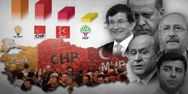 turkiye siyasal liderleri 2